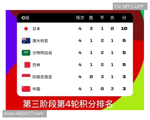 国际邀请赛最新积分榜FPX凭87分稳居第一名 国际邀请赛最新积分榜FPX凭87分稳居第一名