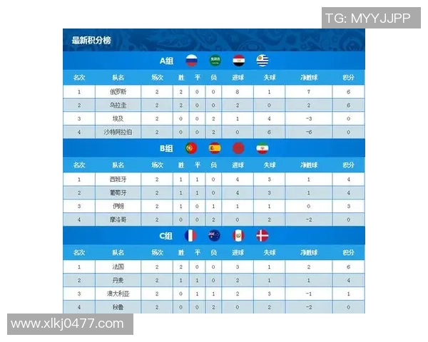 杭州篮球队强势领跑欧锦赛积分榜56分领先其他队伍 杭州篮球队强势领跑欧锦赛积分榜56分领先其他队伍